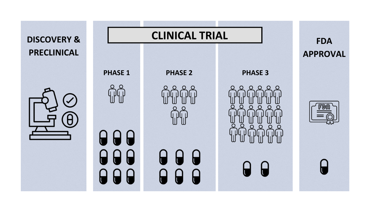 PointCross Life Sciences