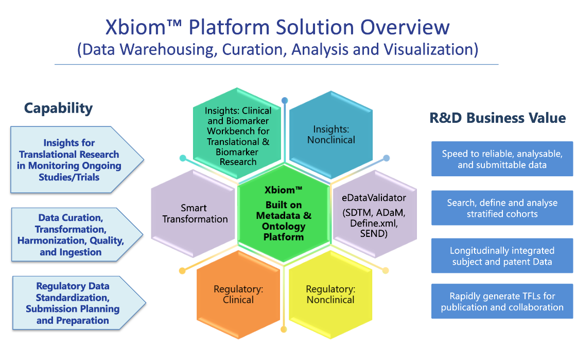Xbiom platform solution overview Xbiom platform solution overview